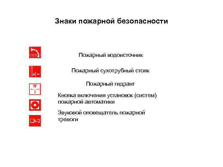 Знаки пожарной безопасности Пожарный водоисточник Пожарный сухотрубный стояк Пожарный гидрант Кнопка включения установок (систем)