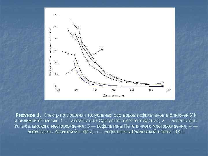 Рисунок 1. Спектр поглощения толуольных растворов асфальтенов в ближней УФ и видимой областях: 1