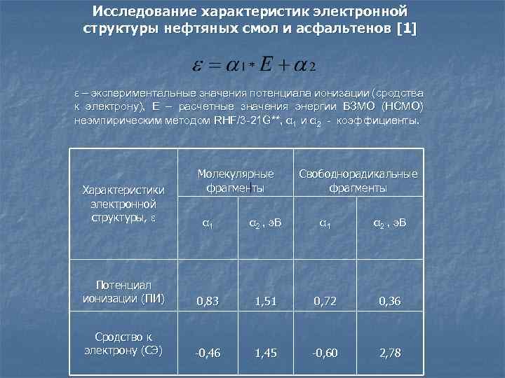 Фрагмент характеристики. Электронная характеристика. Изменение энергии ионизации у галогенов. ВЗМО. ВЗМО И НСМО расшифровка.