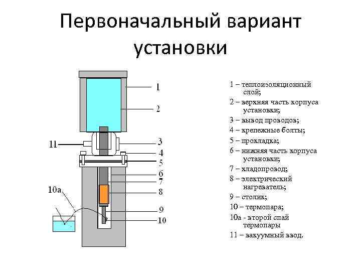 Первоначальный вариант установки 1 – теплоизоляционный слой; 2 – верхняя часть корпуса установки; 3