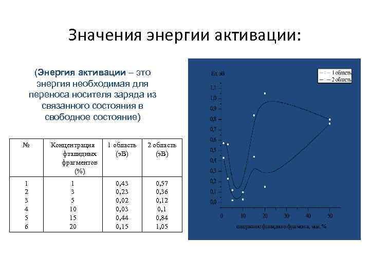 Значение энергии