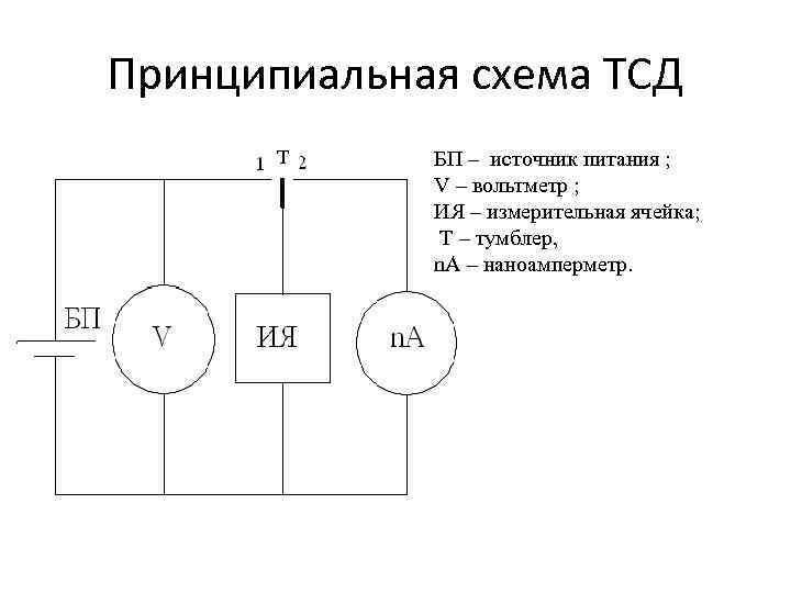 Источник питания схема физика