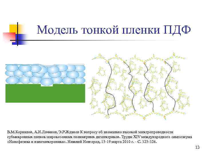 Модель тонкой пленки ПДФ В. М. Корнилов, А. Н. Лачинов, Э. Р. Жданов К
