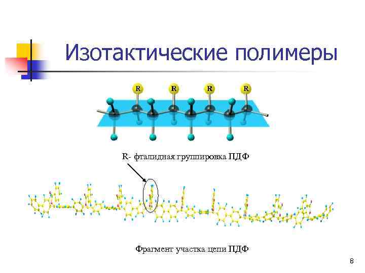 Изотактические полимеры R- фталидная группировка ПДФ Фрагмент участка цепи ПДФ 8 