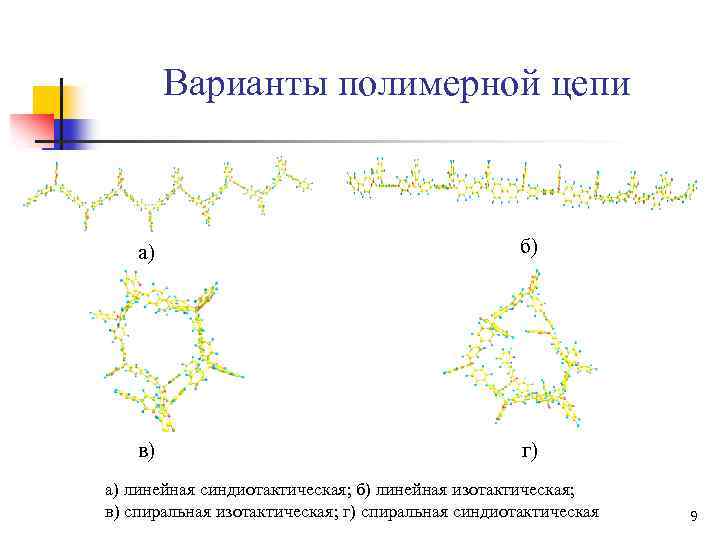 Варианты полимерной цепи а) б) в) г) а) линейная синдиотактическая; б) линейная изотактическая; в)