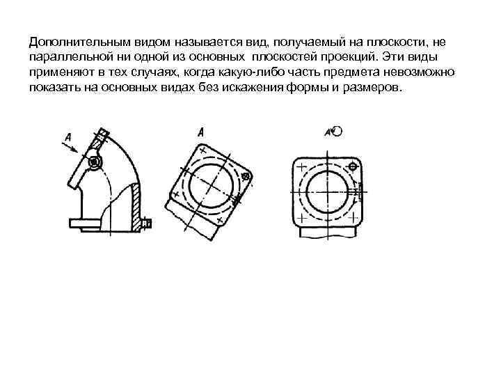 Изображение отдельного ограниченного места поверхности называется