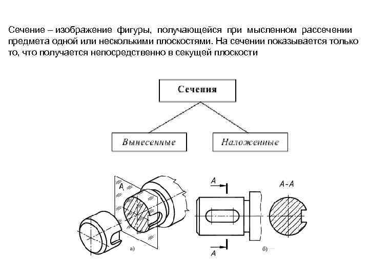 Изображение предмета полученное при мысленном рассечении одной или несколькими секущими плоскостями