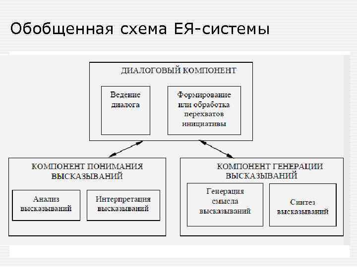 Обобщенная схема ЕЯ-системы 