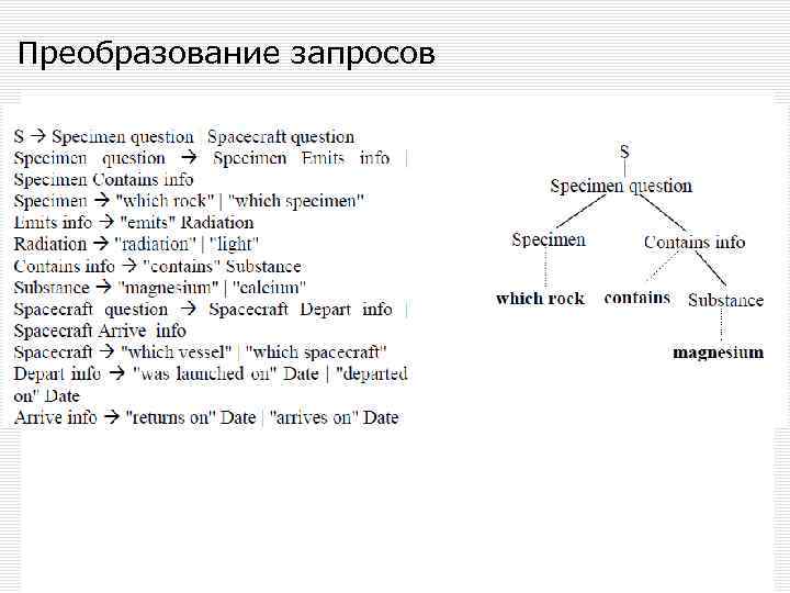 Преобразование запросов 