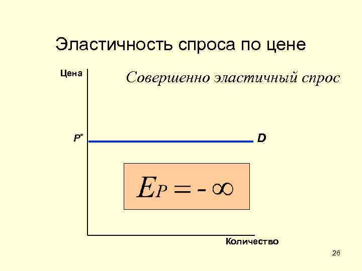 Абсолютно эластичный. Теория эластичности. Совершенно эластичный спрос. Совершенно эластичный спрос графически. Совершенная неэластичность спроса.