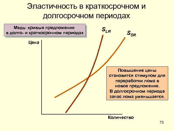 Давно предложение