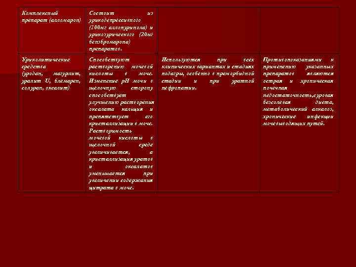 Комплексный препарат (алломарон) Состоит из урикодепрессивного (100 мг аллопуринола) и урикозурического (20 мг бензбромарона)