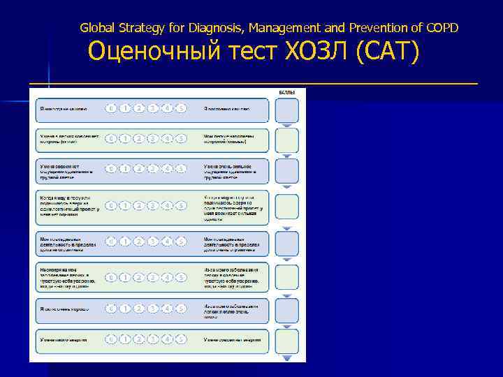 Global Strategy for Diagnosis, Management and Prevention of COPD Оценочный тест ХОЗЛ (САТ) 