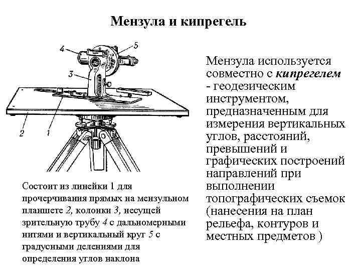 Планы мензульных съемок