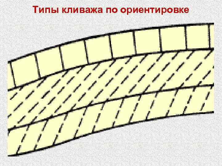 Типы кливажа по ориентировке 