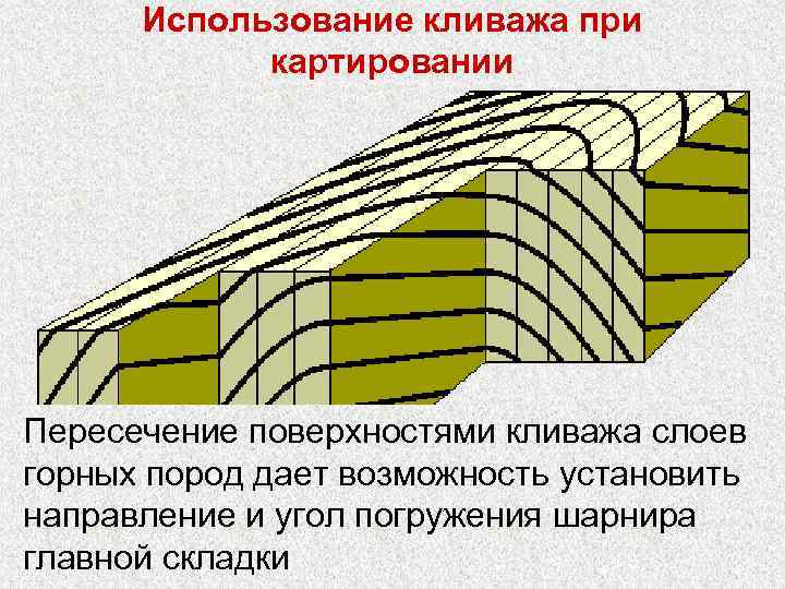 Использование кливажа при картировании Пересечение поверхностями кливажа слоев горных пород дает возможность установить направление