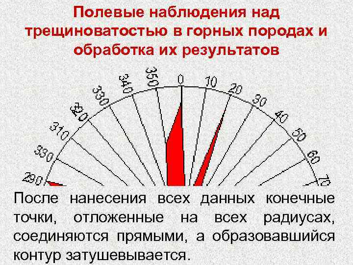Полевые наблюдения над трещиноватостью в горных породах и обработка их результатов После нанесения всех