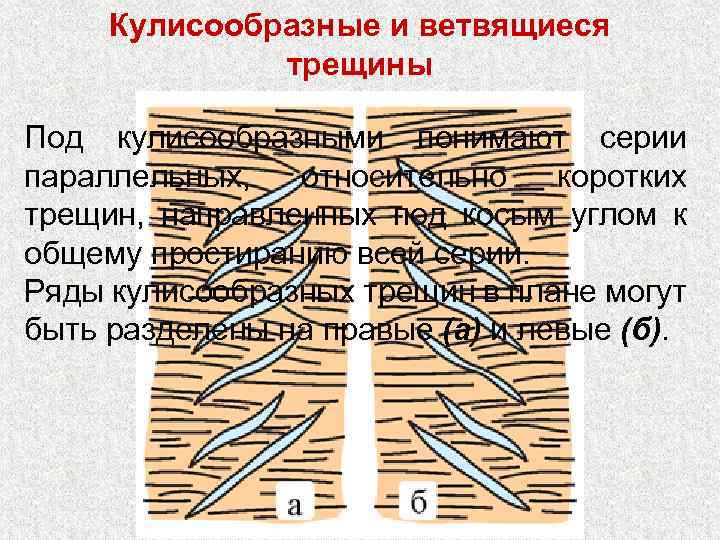 Кулисообразные и ветвящиеся трещины Под кулисообразными понимают серии параллельных, относительно коротких трещин, направленных под