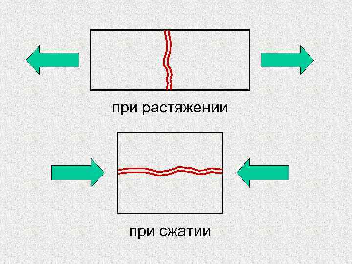 при растяжении при сжатии 