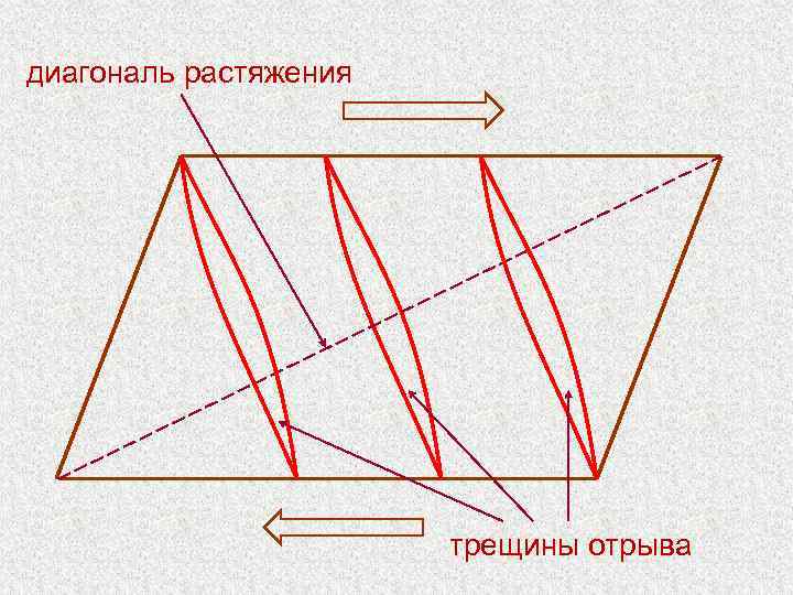 диагональ растяжения трещины отрыва 