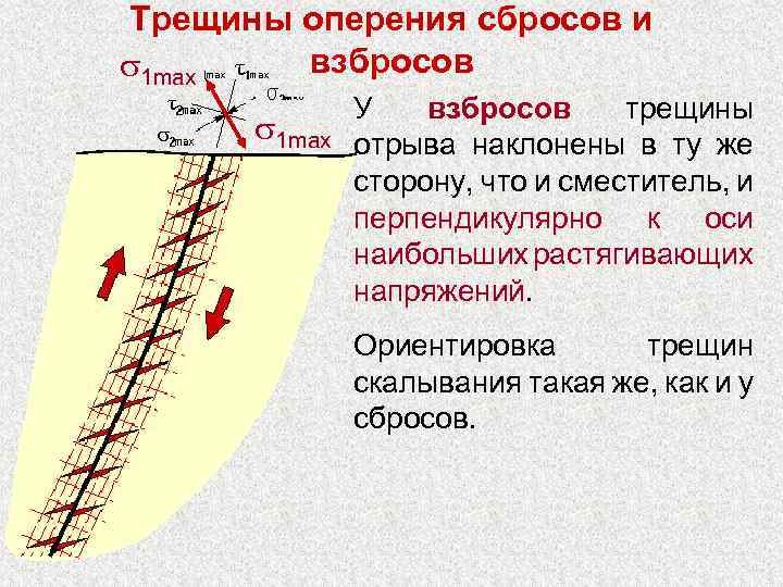 Трещины оперения сбросов и взбросов 1 max У взбросов трещины отрыва наклонены в ту