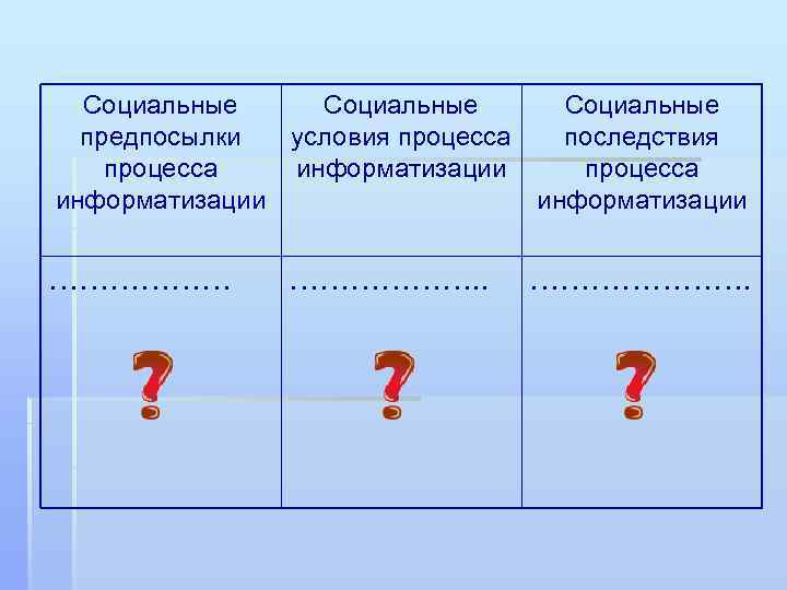 Социальные предпосылки условия процесса последствия процесса информатизации ………………. . …………………. 