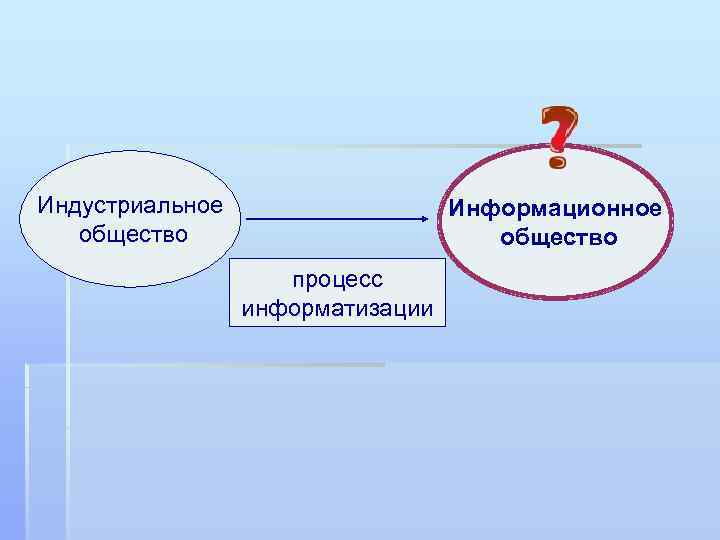 Индустриальное общество Информационное общество процесс информатизации 