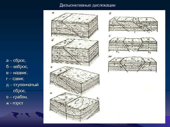 Временная дислокация