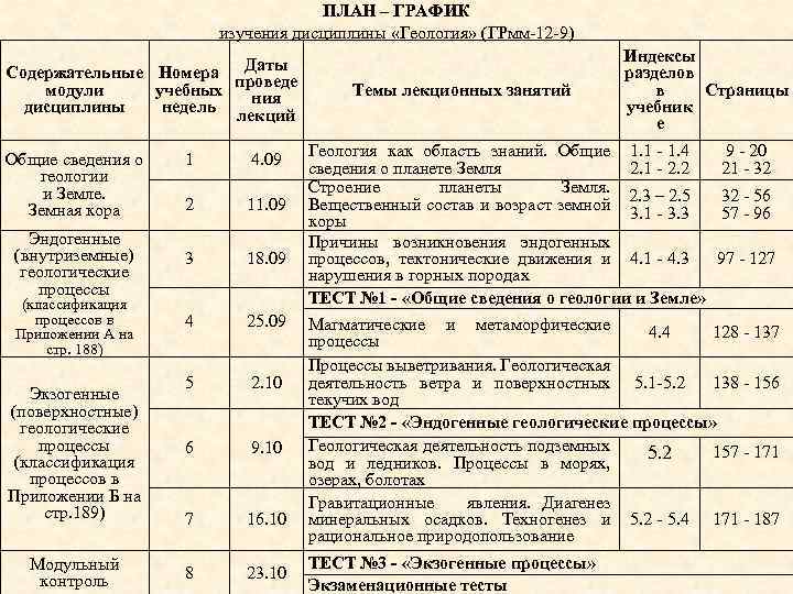 ПЛАН – ГРАФИК изучения дисциплины «Геология» (ГРмм-12 -9) Даты Содержательные Номера проведе модули учебных