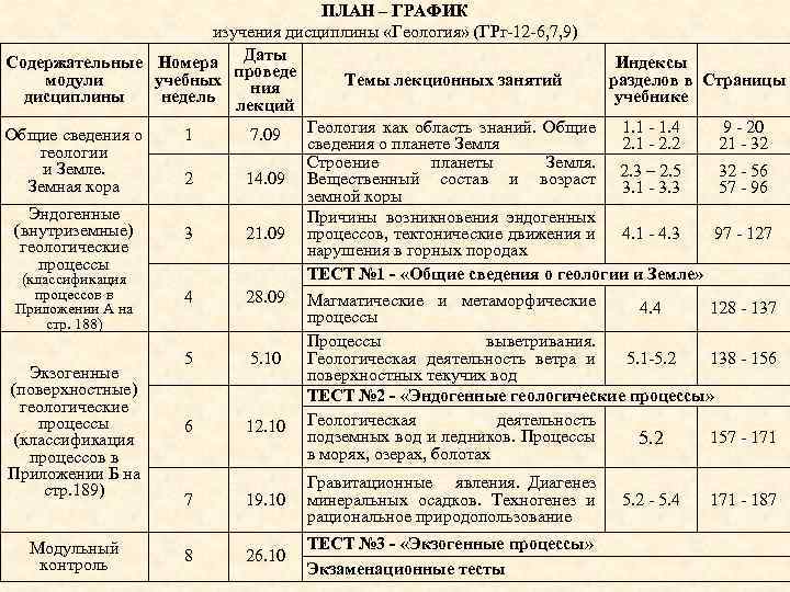 Содержательные модули дисциплины Общие сведения о геологии и Земле. Земная кора Эндогенные (внутриземные) геологические