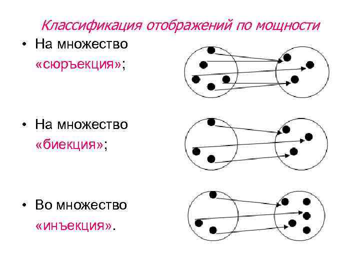 Классификация отображений по мощности • На множество «сюръекция» ; • На множество «биекция» ;