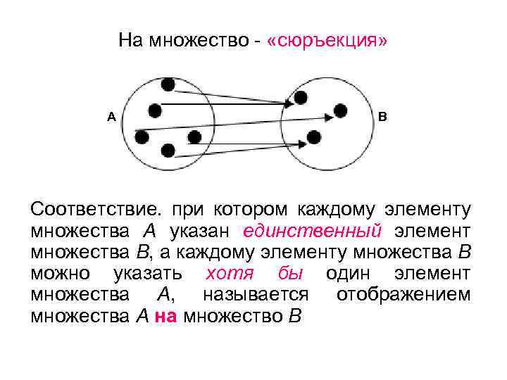 На множество - «сюръекция» А В Соответствие. при котором каждому элементу множества А указан