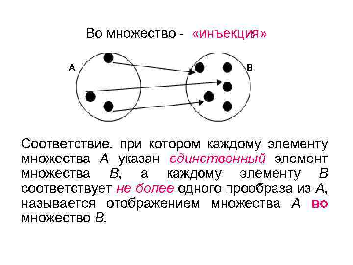 Чем отличается действительное изображение от мнимого