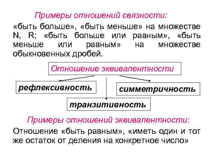 Примеры отношений связности: «быть больше» , «быть меньше» на множестве N, R; «быть больше