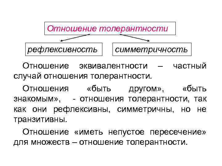 Отношение толерантности рефлексивность симметричность Отношение эквивалентности – частный случай отношения толерантности. Отношения «быть другом»