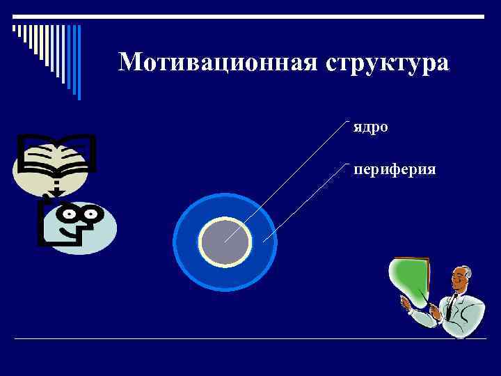 Мотивационная структура ядро периферия 