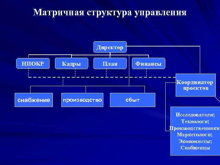 Структура управления общества. Структура НИОКР. Организационная структура НИОКР. НИОКР структура управления. Структура отдела НИОКР.