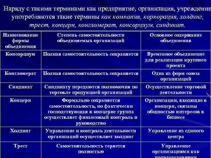 Форма объединение предприятий формально сохраняющих самостоятельность