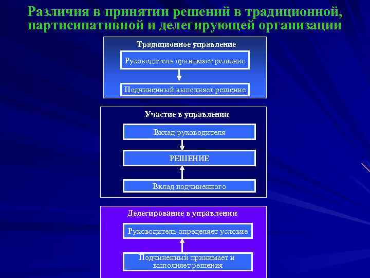 Концепция партисипативного управления презентация