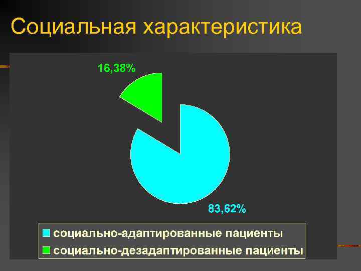 Социальная характеристика 