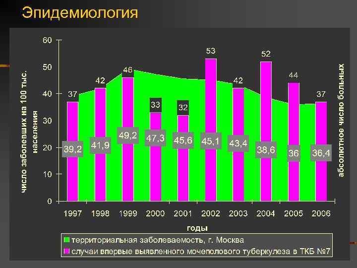 Эпидемиология 