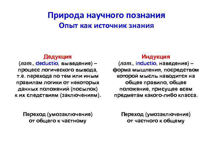 Природа научного познания Опыт как источник знания Дедукция Индукция (лат. , deductio, выведение) –
