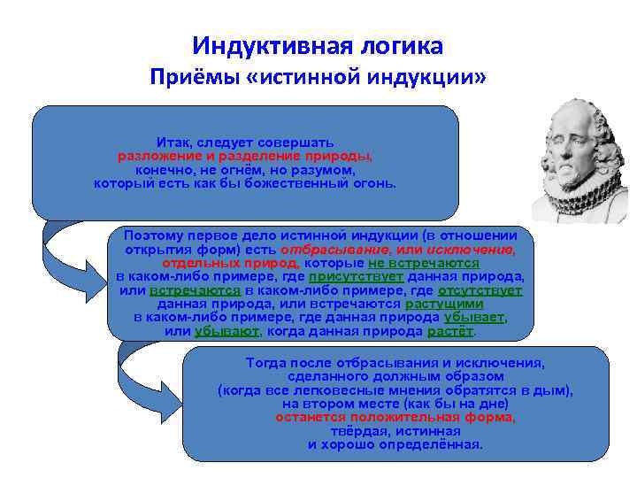 Лекции по философии. Индуктивная логика. Индуктивная логика соответствует. Основатель индуктивной логики. Дедуктивная и индуктивная логика.