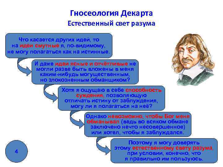 Идеи декарта. Гносеология Декарта. Рене Декарт гносеология. Гносеология понятия. Основные понятия гносеологии.