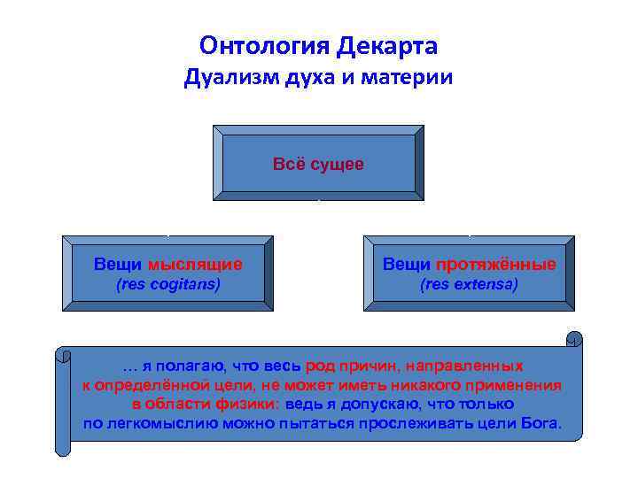 Назовите причины заключения дуалистического соглашения 1867. Онтология Декарта. Онтологический дуализм Декарта. Дуалистическая онтология Декарта. Рене Декарт дуализм.