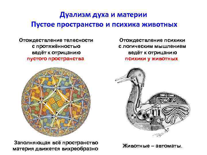 Материальный дуализм. Дуализм (философия). Дуализм духа и материи. Дуализм Декарта. Дуализм символ.