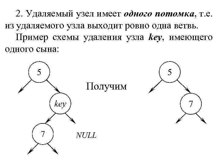 2. Удаляемый узел имеет одного потомка, т. е. из удаляемого узла выходит ровно одна