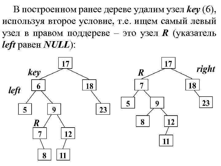 В построенном ранее дереве удалим узел key (6), используя второе условие, т. е. ищем