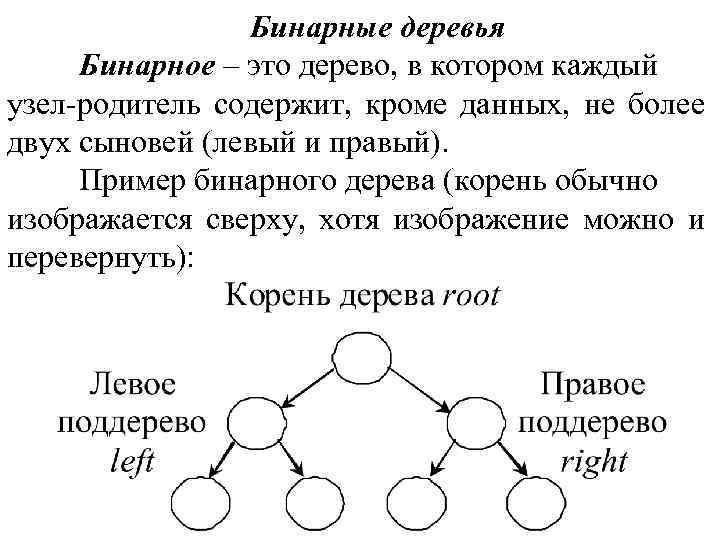 Бинарное изображение это