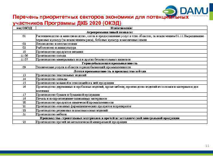 Система учета перечня и приоритетов работ по проекту